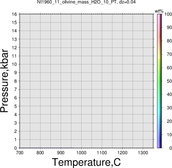 NI1960_11/NI1960_11_olivine_mass_H2O_10_PT.png