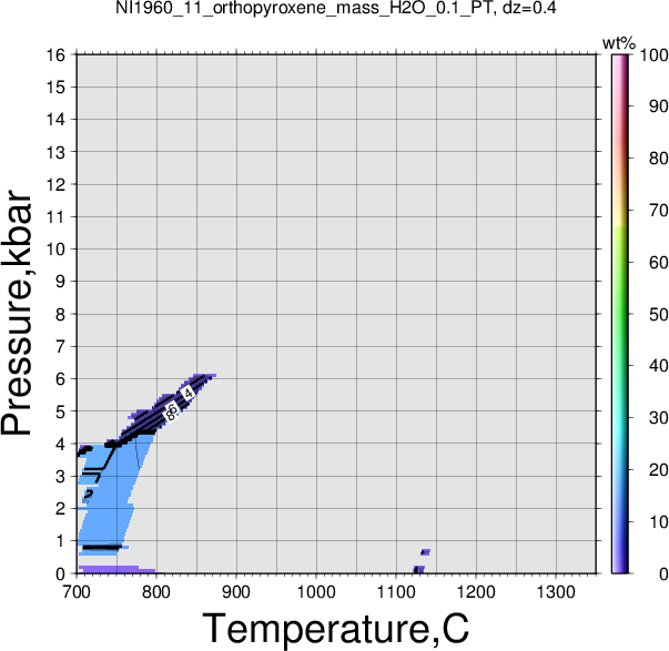 NI1960_11/NI1960_11_orthopyroxene_mass_H2O_0.1_PT.png