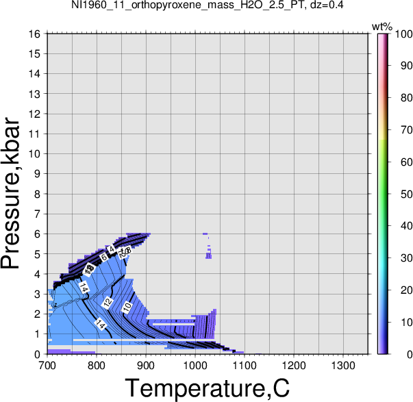 NI1960_11/NI1960_11_orthopyroxene_mass_H2O_2.5_PT.png
