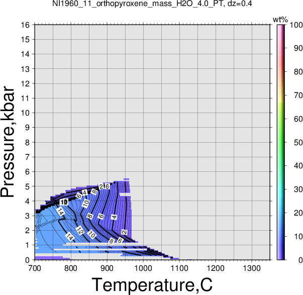 NI1960_11/NI1960_11_orthopyroxene_mass_H2O_4.0_PT.png