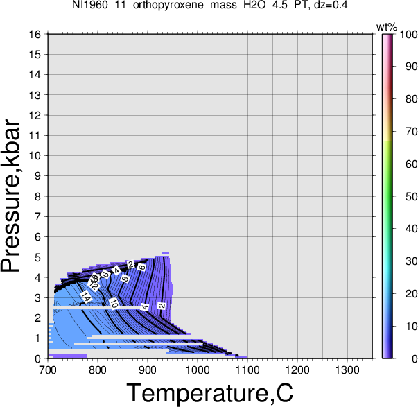 NI1960_11/NI1960_11_orthopyroxene_mass_H2O_4.5_PT.png