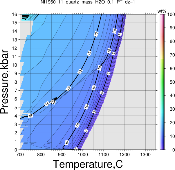 NI1960_11/NI1960_11_quartz_mass_H2O_0.1_PT.png