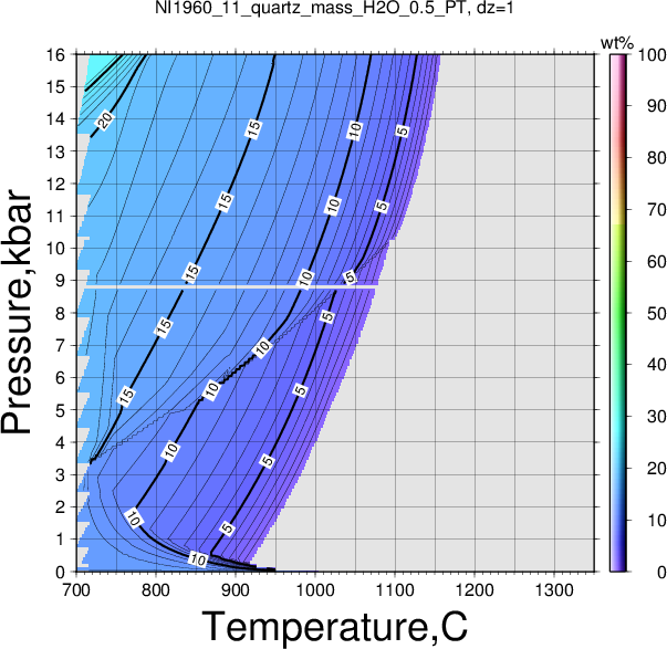 NI1960_11/NI1960_11_quartz_mass_H2O_0.5_PT.png