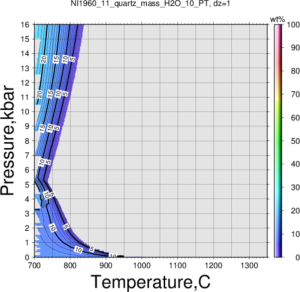 NI1960_11/NI1960_11_quartz_mass_H2O_10_PT.png