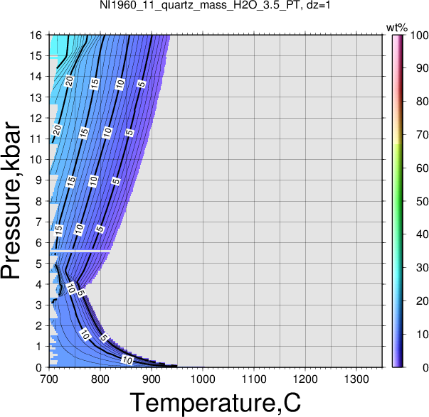 NI1960_11/NI1960_11_quartz_mass_H2O_3.5_PT.png