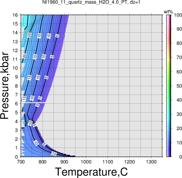 NI1960_11/NI1960_11_quartz_mass_H2O_4.0_PT.png