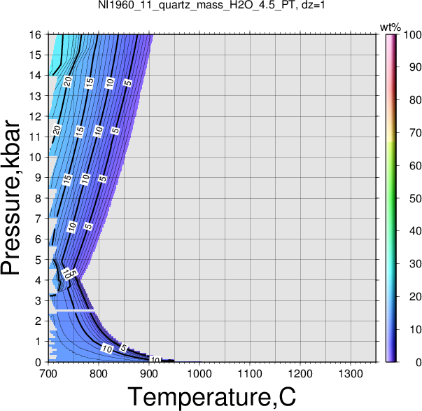 NI1960_11/NI1960_11_quartz_mass_H2O_4.5_PT.png