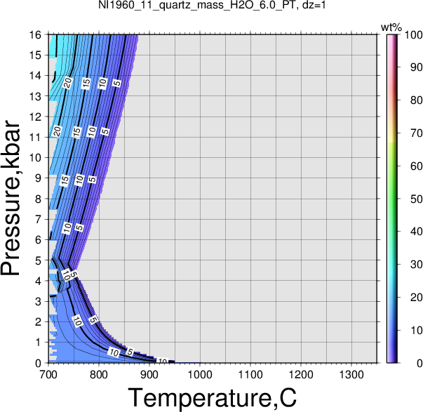 NI1960_11/NI1960_11_quartz_mass_H2O_6.0_PT.png