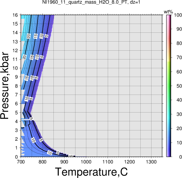 NI1960_11/NI1960_11_quartz_mass_H2O_8.0_PT.png