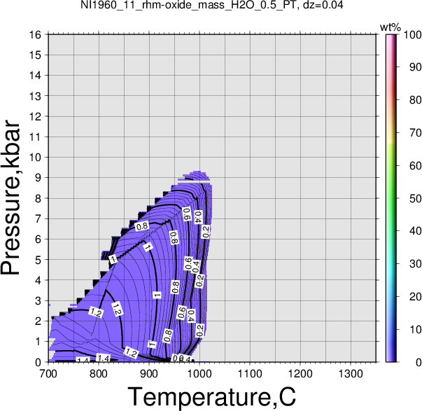 NI1960_11/NI1960_11_rhm-oxide_mass_H2O_0.5_PT.png