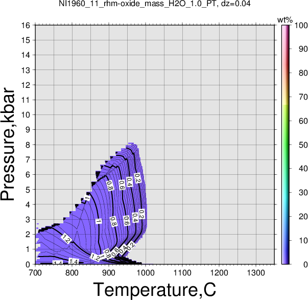 NI1960_11/NI1960_11_rhm-oxide_mass_H2O_1.0_PT.png