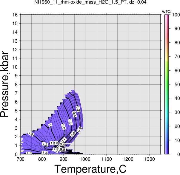 NI1960_11/NI1960_11_rhm-oxide_mass_H2O_1.5_PT.png