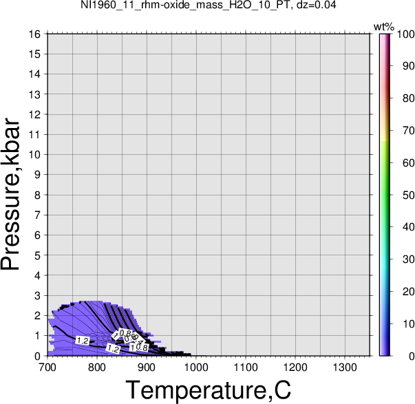 NI1960_11/NI1960_11_rhm-oxide_mass_H2O_10_PT.png