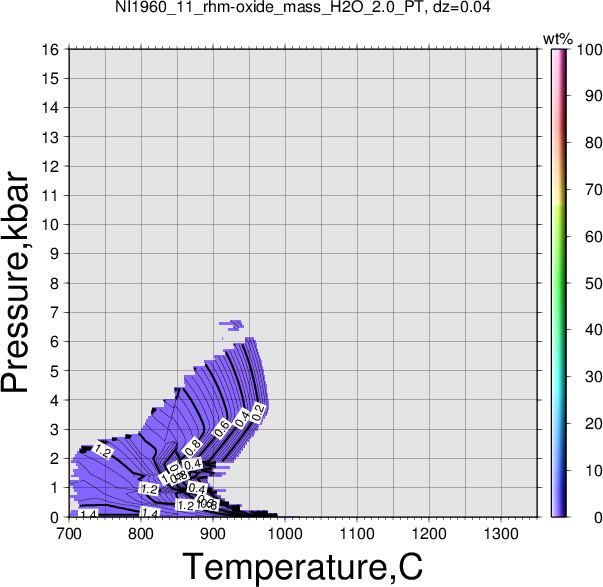 NI1960_11/NI1960_11_rhm-oxide_mass_H2O_2.0_PT.png