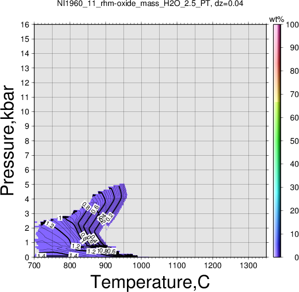 NI1960_11/NI1960_11_rhm-oxide_mass_H2O_2.5_PT.png