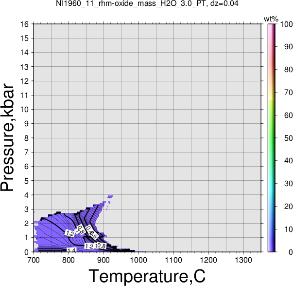 NI1960_11/NI1960_11_rhm-oxide_mass_H2O_3.0_PT.png