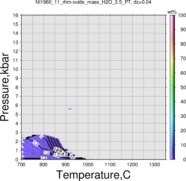 NI1960_11/NI1960_11_rhm-oxide_mass_H2O_3.5_PT.png