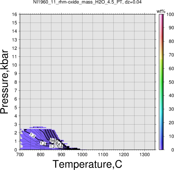 NI1960_11/NI1960_11_rhm-oxide_mass_H2O_4.5_PT.png
