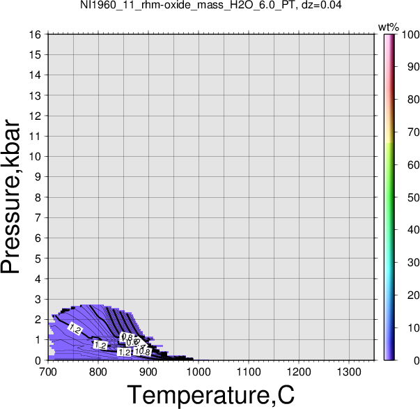 NI1960_11/NI1960_11_rhm-oxide_mass_H2O_6.0_PT.png