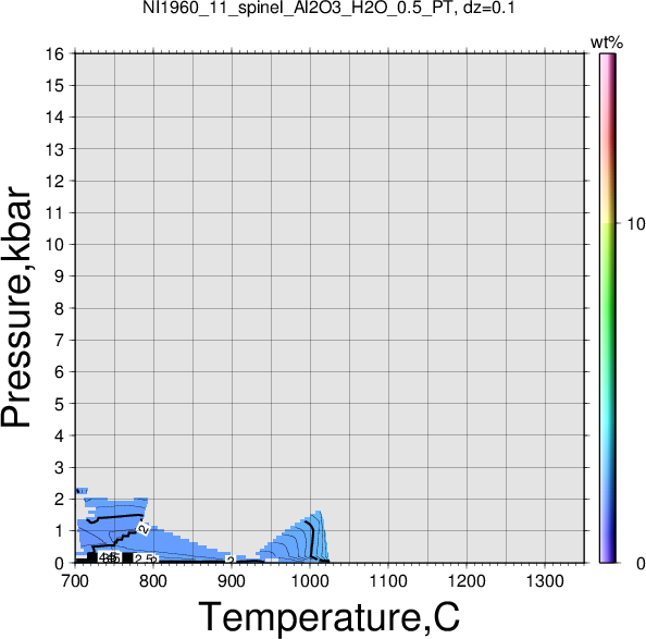 NI1960_11/NI1960_11_spinel_Al2O3_H2O_0.5_PT.png