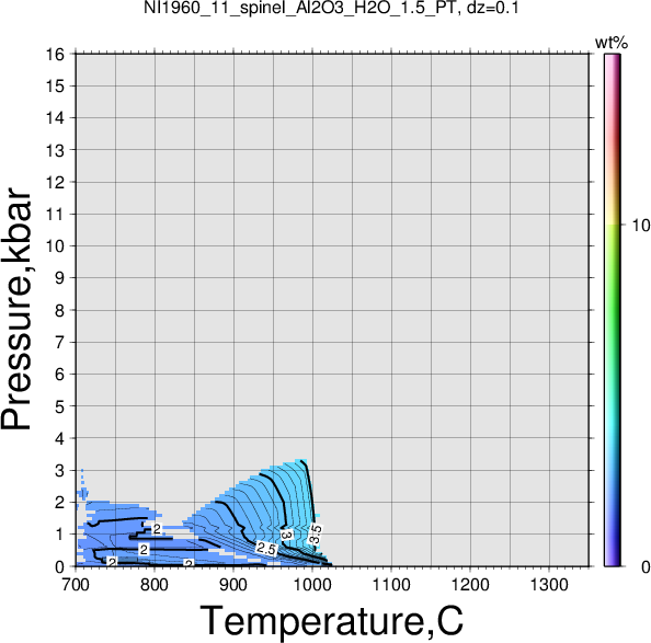 NI1960_11/NI1960_11_spinel_Al2O3_H2O_1.5_PT.png