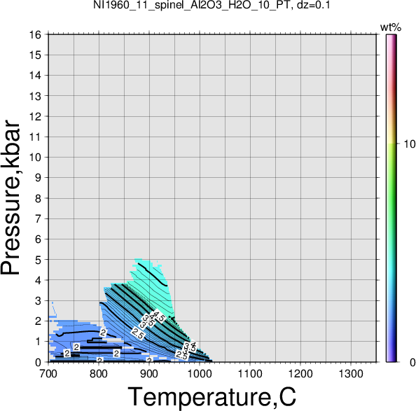 NI1960_11/NI1960_11_spinel_Al2O3_H2O_10_PT.png