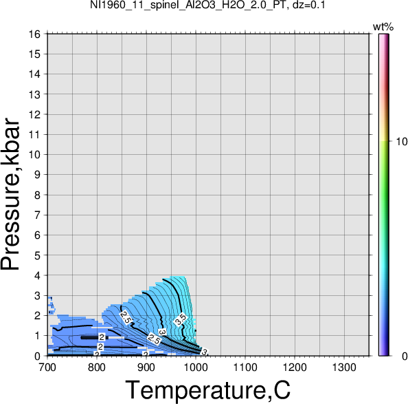 NI1960_11/NI1960_11_spinel_Al2O3_H2O_2.0_PT.png