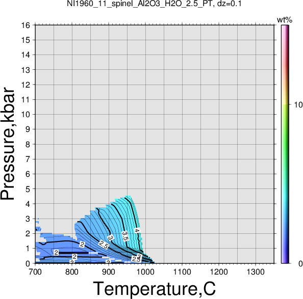 NI1960_11/NI1960_11_spinel_Al2O3_H2O_2.5_PT.png