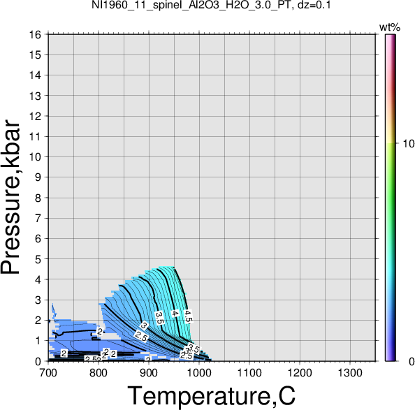 NI1960_11/NI1960_11_spinel_Al2O3_H2O_3.0_PT.png