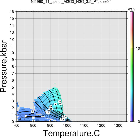 NI1960_11/NI1960_11_spinel_Al2O3_H2O_3.5_PT.png