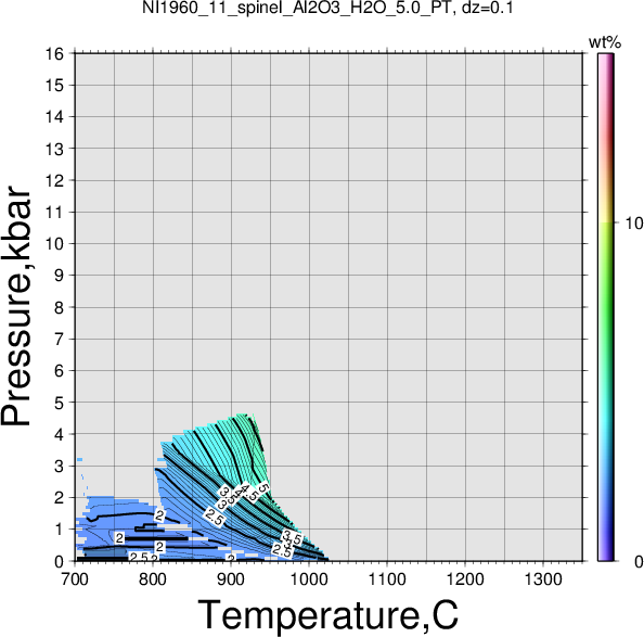 NI1960_11/NI1960_11_spinel_Al2O3_H2O_5.0_PT.png