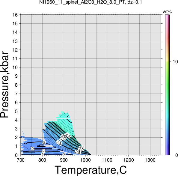 NI1960_11/NI1960_11_spinel_Al2O3_H2O_8.0_PT.png
