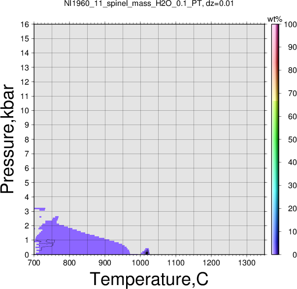 NI1960_11/NI1960_11_spinel_mass_H2O_0.1_PT.png