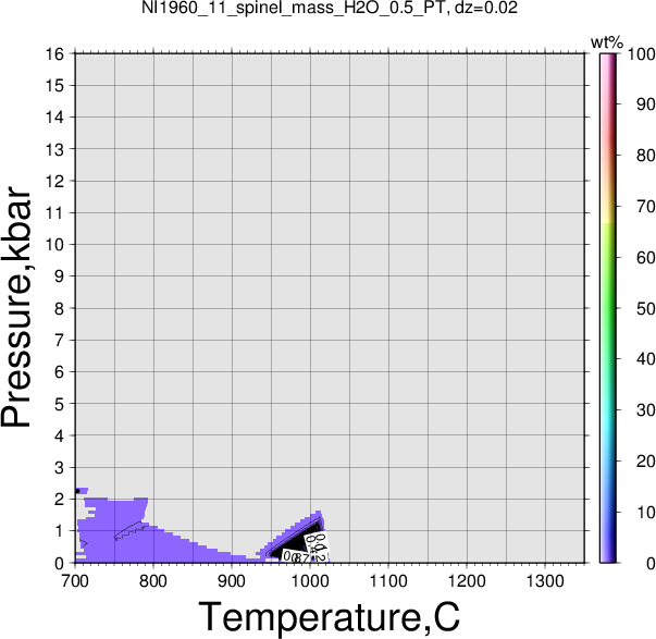 NI1960_11/NI1960_11_spinel_mass_H2O_0.5_PT.png