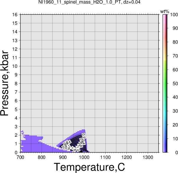 NI1960_11/NI1960_11_spinel_mass_H2O_1.0_PT.png