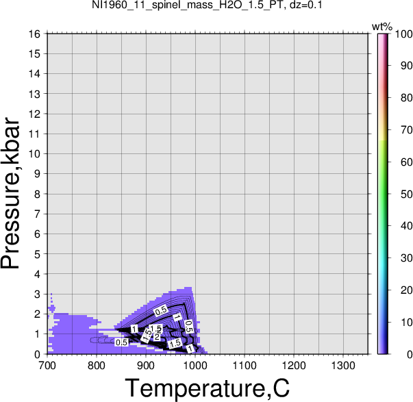 NI1960_11/NI1960_11_spinel_mass_H2O_1.5_PT.png