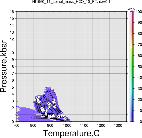 NI1960_11/NI1960_11_spinel_mass_H2O_10_PT.png