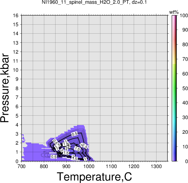 NI1960_11/NI1960_11_spinel_mass_H2O_2.0_PT.png