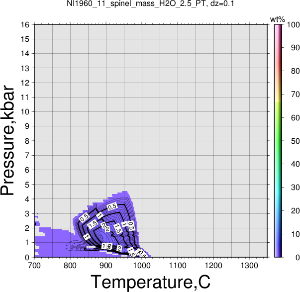 NI1960_11/NI1960_11_spinel_mass_H2O_2.5_PT.png