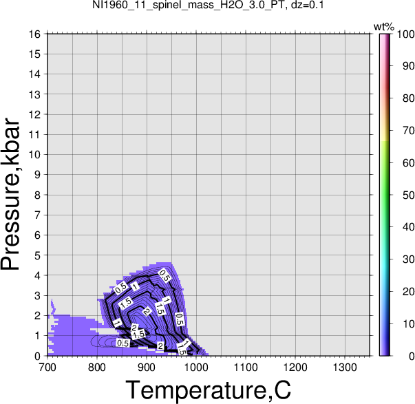 NI1960_11/NI1960_11_spinel_mass_H2O_3.0_PT.png