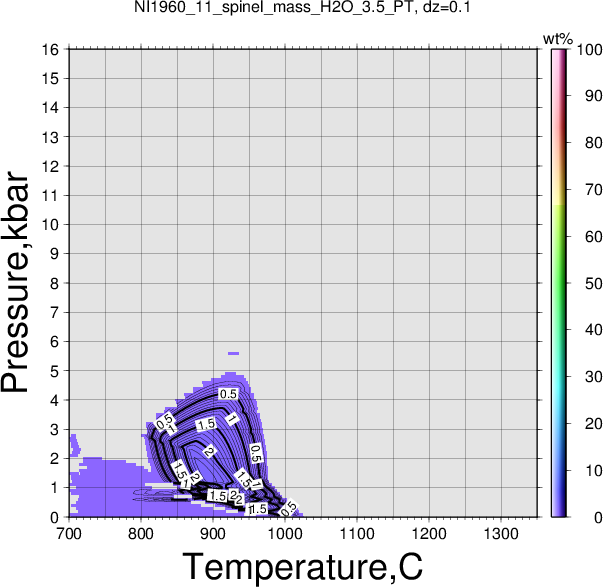 NI1960_11/NI1960_11_spinel_mass_H2O_3.5_PT.png