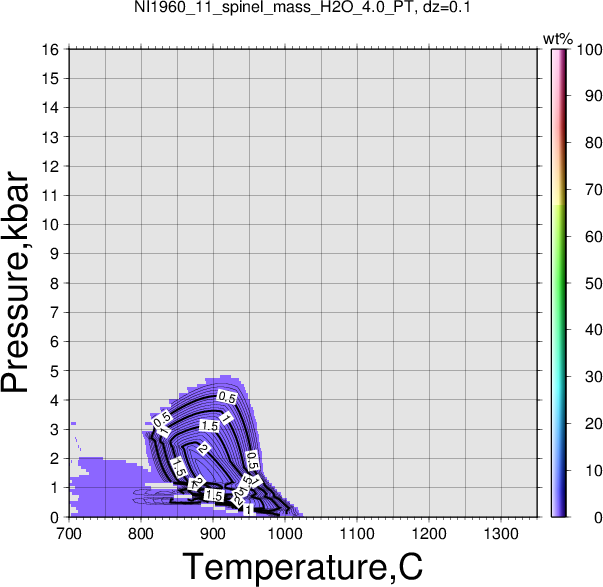 NI1960_11/NI1960_11_spinel_mass_H2O_4.0_PT.png