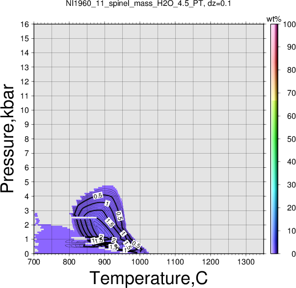NI1960_11/NI1960_11_spinel_mass_H2O_4.5_PT.png