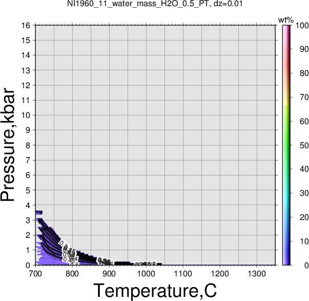 NI1960_11/NI1960_11_water_mass_H2O_0.5_PT.png