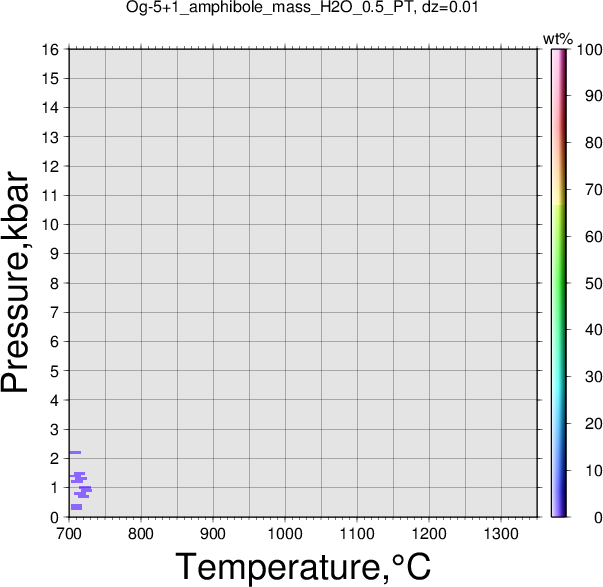 Og-5+1/Og-5+1_amphibole_mass_H2O_0.5_PT.png