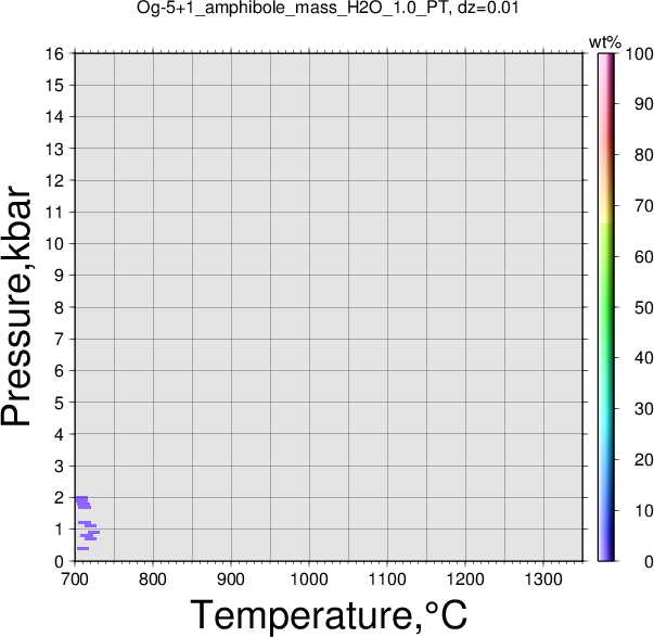 Og-5+1/Og-5+1_amphibole_mass_H2O_1.0_PT.png
