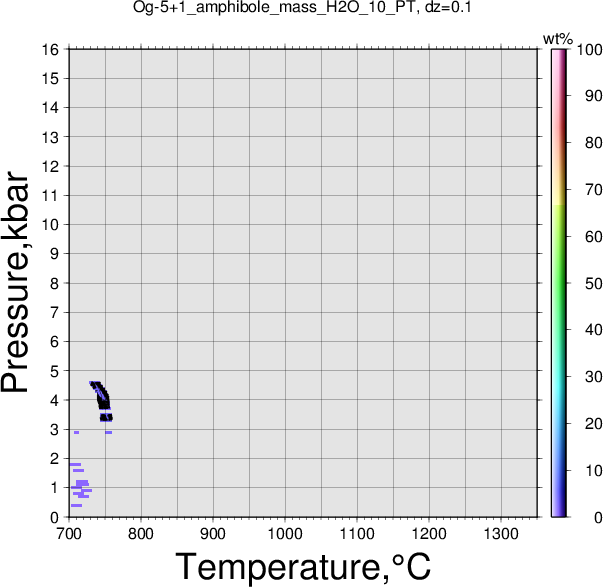 Og-5+1/Og-5+1_amphibole_mass_H2O_10_PT.png