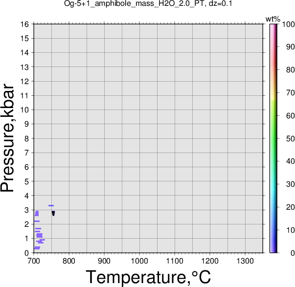 Og-5+1/Og-5+1_amphibole_mass_H2O_2.0_PT.png