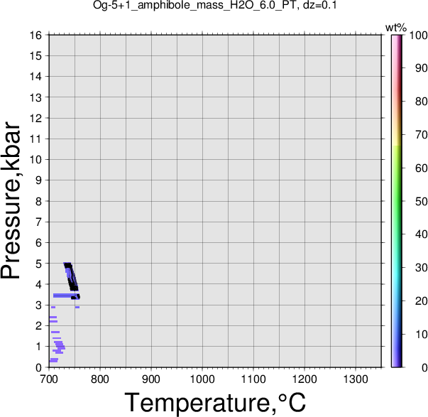 Og-5+1/Og-5+1_amphibole_mass_H2O_6.0_PT.png