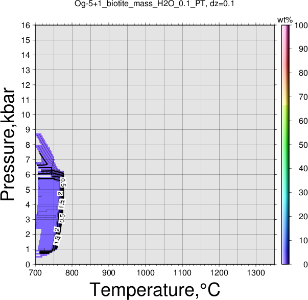 Og-5+1/Og-5+1_biotite_mass_H2O_0.1_PT.png